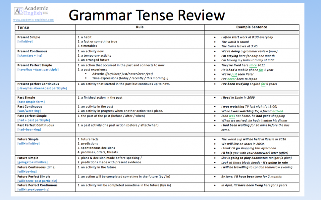 16-tenses-in-english-grammar-pdf-in-gujarati-dutchmertq